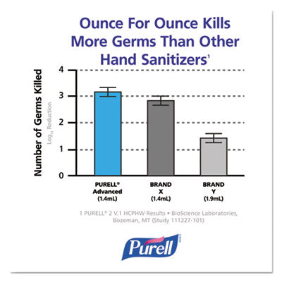 PURELL® Advanced Hand Sanitizer Biobased Gel FST Rugged Portable Bottle, 3 oz, Lemon Scent, 24/Carton